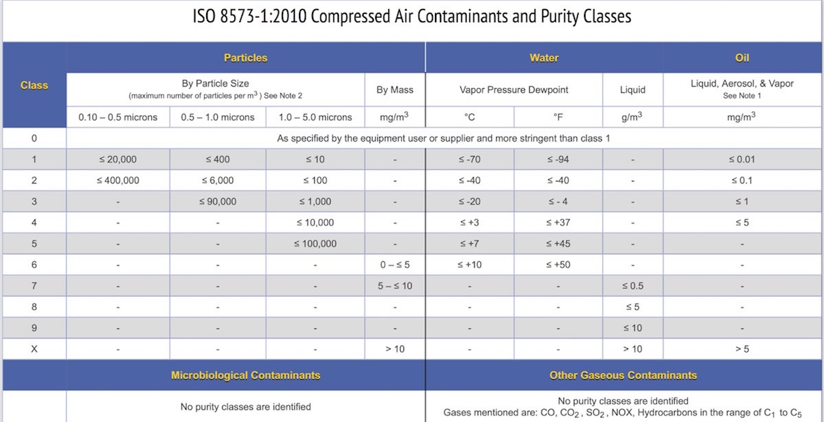 8573-1 iso standard Respiratory 8573 Quality Solutions Air 1 ISO Australia 8573-1 iso standard Respiratory 8573 Quality Solutions Air 1 ISO Australia