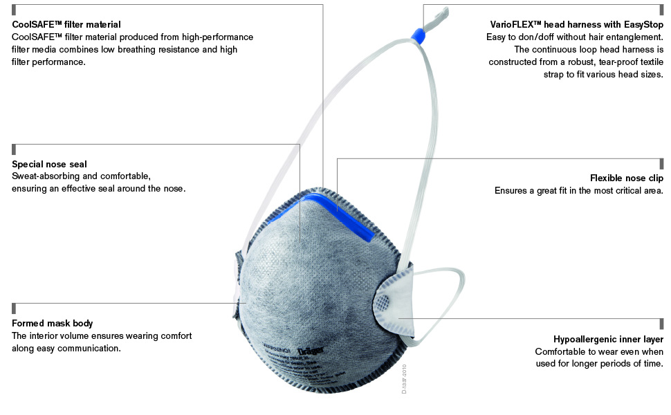 Drager X-plore 1320 V FFP2 NR D | Respiratory Solutions 